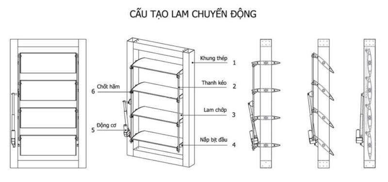 lam nhôm elip chuyển động